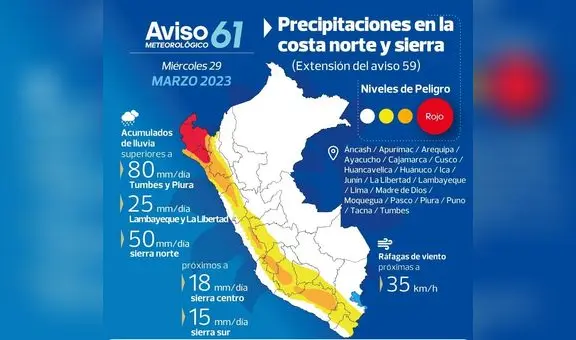 Senamhi anuncia precipitaciones de fuerte, extrema y moderada intensidad en el norte del país