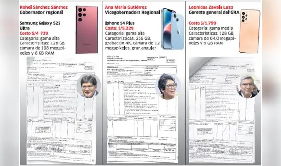 Con dinero público compran celulares top para Rohel Sánchez, Gutiérrez y Zavala
