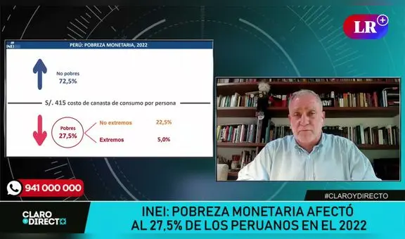 AAR: La pobreza cayó a 17% hasta que llegaron Keiko, la pandemia y Castillo