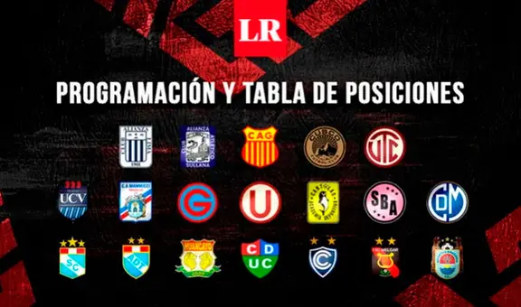 Liga 1 2023 EN VIVO: revisa la tabla de posiciones de la fecha 2 del Torneo Apertura