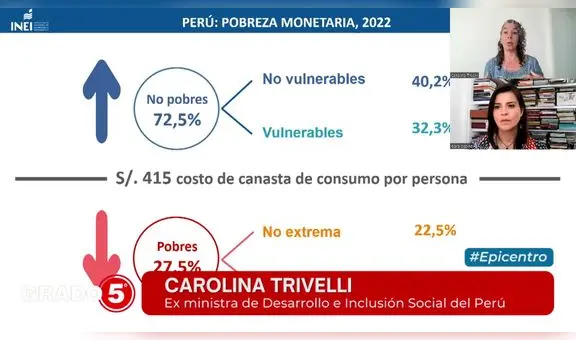 Carolina Trivelli: "Aquellos que eran los más pobres de los pobres hoy día están peor"