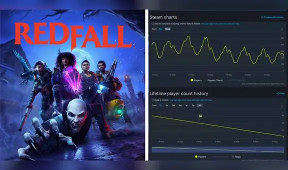 Redfall tiene apenas 200 jugadores: ¿por qué los juegos de grandes estudios están fracasando tanto?