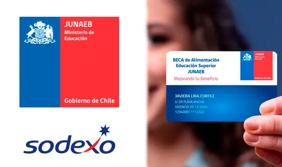 Sodexo Junaeb: ¿cómo saber si soy beneficiario? Revisa los montos actualizados
