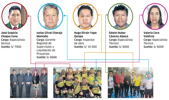 ¡Insólito! Gerente regional de Arequipa trabaja con sus amigos de pichangas