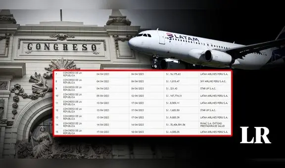 Congreso gasta casi medio millón de soles en pasajes aéreos para parlamentarios solo en abril