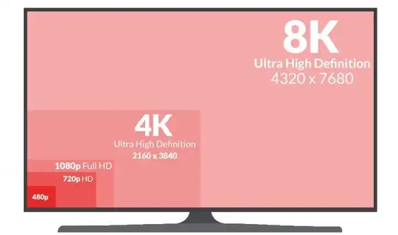 De HD hasta 8K: conoce todas las resoluciones de pantalla que hay en los televisores