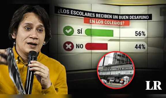 Denuncian que Midis presionó a trabajadores para modificar resultados de encuesta sobre Qali Warma