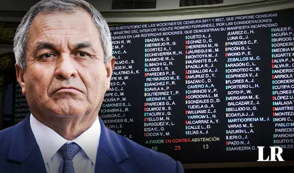 Vicente Romero fue censurado con amplia mayoría, ¿qué bancadas votaron en contra?