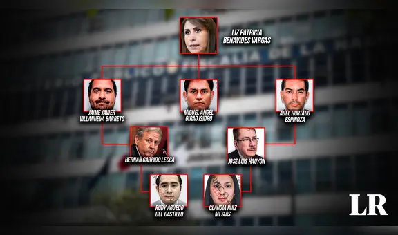 Quién es quién en la organización criminal de Patricia Benavides