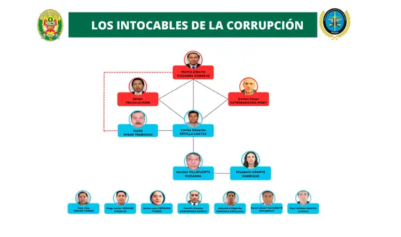Martín Vizcarra: así se conformó la red criminal Los Intocables de la Corrupción que lideraría