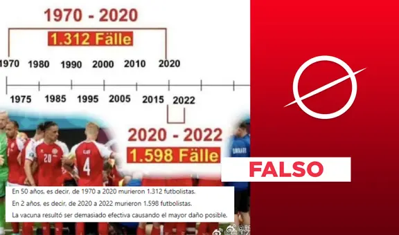 No hay evidencia de que “murieron 1.598 futbolistas” en 2 años por vacunarse contra la COVID-19