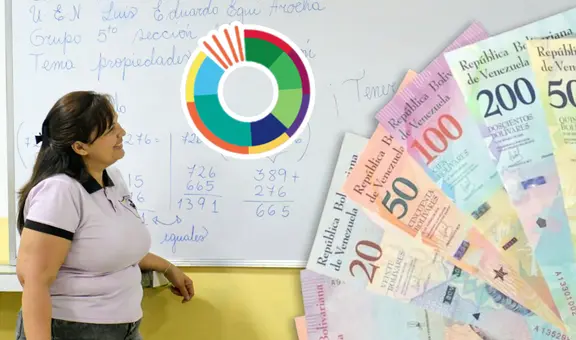 Pagos MPPE: cobra HOY la primera quincena de febrero del Ministerio de Educación