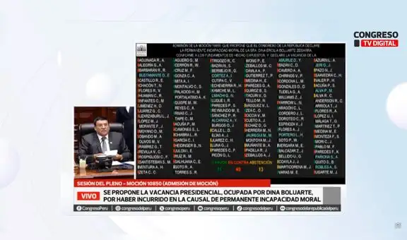 Rechazan dos mociones de vacancia contra Dina Boluarte: ¿Qué bancadas la blindaron?