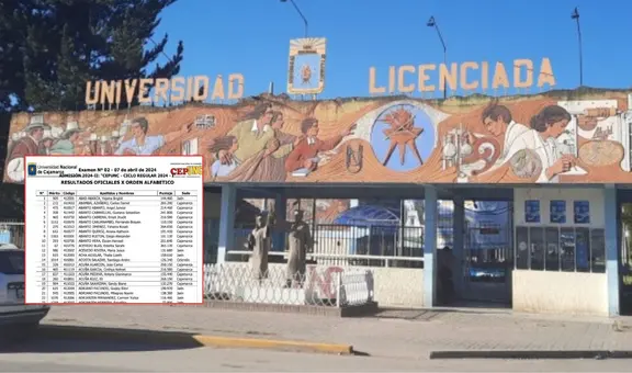 Resultados examen UNC 2024: revisa la lista de ingresantes y puntajes por carrera