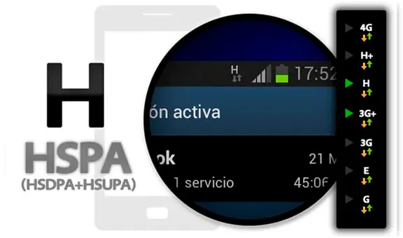 ¿Qué significa cuando aparece la letra “H” en la barra de señal de tu celular?