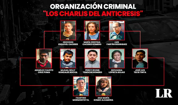 Organización criminal habría estafado a 100 peruanos con cuento de la anticresis: amasaron S/3 millones