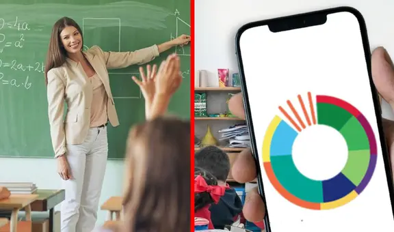 NUEVO PAGO MPPE de 39 dólares para docentes: REVISA cómo cobrar el depósito del Ministerio de Educación