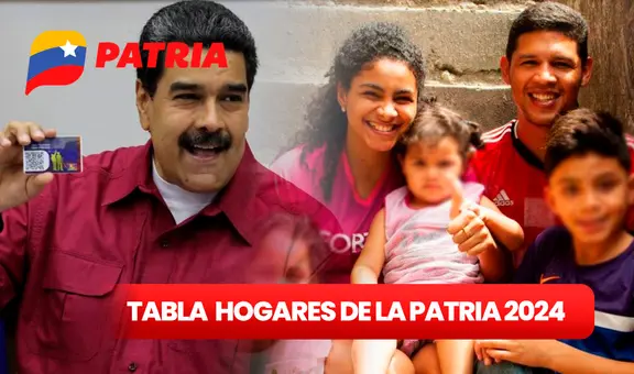 Tabla Hogares de la Patria ACTUALIZADA, mayo 2024: revisa AQUÍ el AUMENTO y los NUEVOS MONTOS