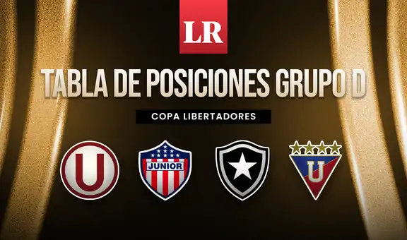 Universitario en la Copa Libertadores: así marcha la tabla de posiciones del grupo D