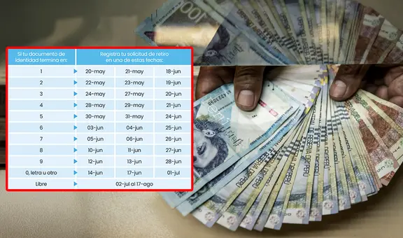 ¿Qué sucede si no registras tu solicitud de retiro AFP en la fecha señalada?