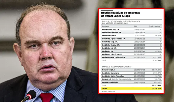 Rafael López Aliaga tiene seis empresas no habidas con millonarias deudas