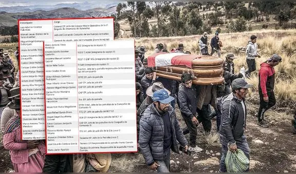 Fiscalía investiga a 36 personas por los asesinatos del Ejército en Ayacucho