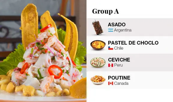 Taste Atlas lanza su Copa América de la Comida: ¿acá Perú sí pasó la fase de grupos?