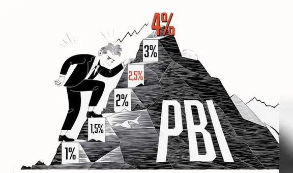 Economía peruana no crecería más del 3% hasta 2028