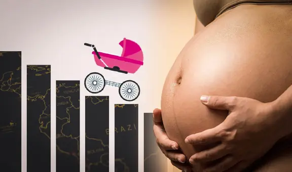 Estos son los 3 países de América Latina con las tasas de fecundidad más bajas de la región en 2024: igualan a Cuba