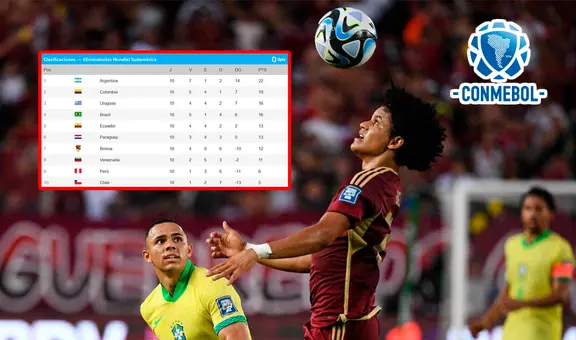 Así va Venezuela en la tabla de las Eliminatorias hoy: cómo está y posición de la Vinotinto tras jugar con Brasil