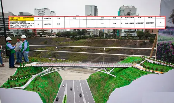 Municipio de Miraflores otorgó millonaria obra Corredor Turístico a empresa penalizada por retraso en proyecto