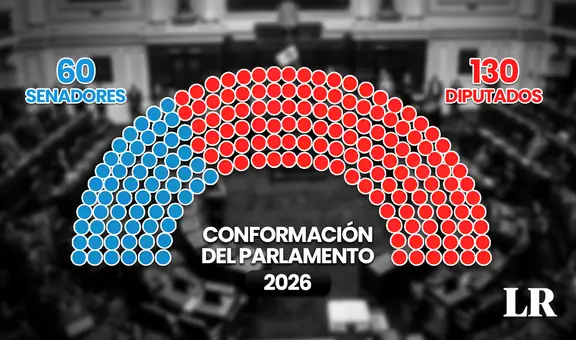 Elecciones 2026: La nueva estructura bicameral del Congreso podría reforzar estructuras clientelistas