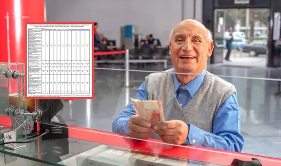 Cronograma de pagos ONP, marzo 2025 en Perú: desde esta fecha empiezan a pagar las pensiones a los jubilados