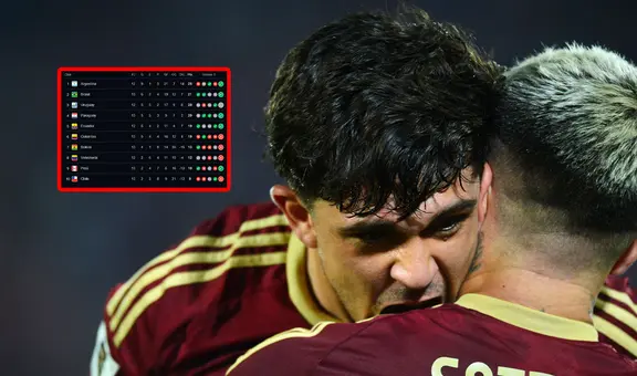 ¿En qué puesto está Venezuela? Tabla de posiciones en las Eliminatorias 2026 y cómo va la Vinotinto hoy