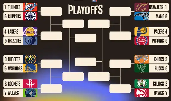¡La postemporada ya tiene a sus primeros clasificados!, estos son los equipos que conforman los playoffs de la NBA 2025