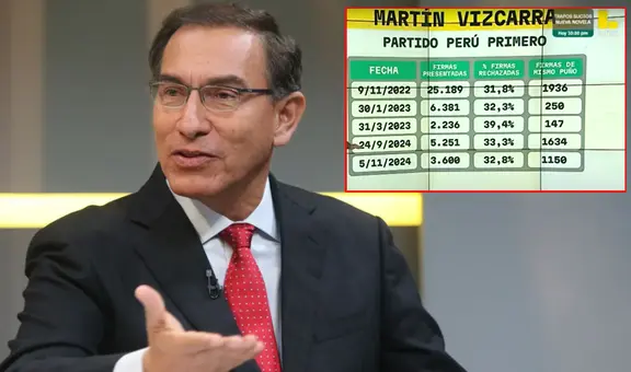 Martín Vizcarra: partido del expresidente habría falsificado 5.000 firmas ante el JNE