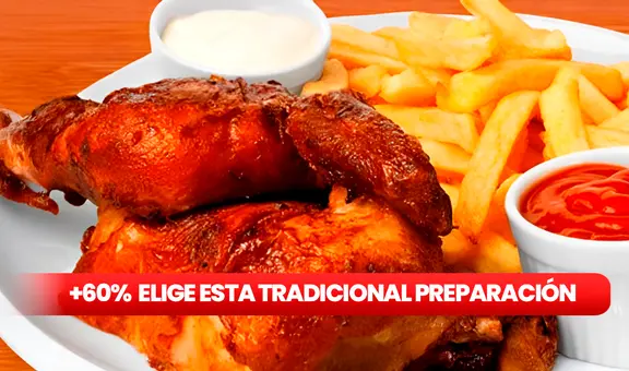 Pollo a la brasa lidera el consumo de fast food en Perú, según Pulso Ciudadano
