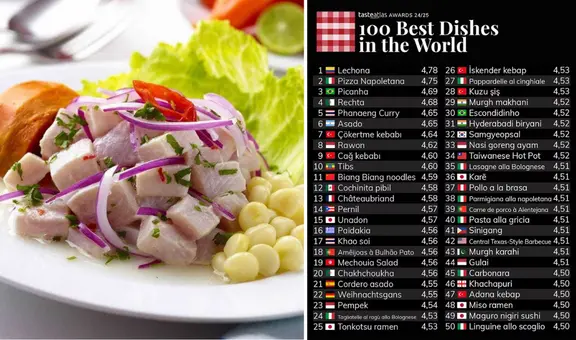 Ceviche fuera del Top 100 de las mejores comidas del mundo de Taste Atlas, pero otro plato peruano se mantiene en el ranking