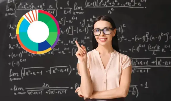 Buenas noticias para los docentes del MPPE en julio 2025: consulta si recibes hasta 11.057 bolívares en Venezuela