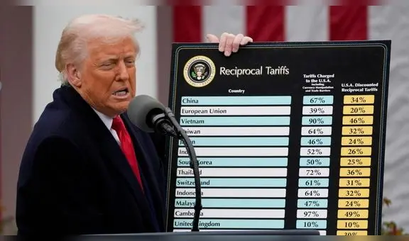 Corte de apelaciones de EEUU declara ilegales los aranceles impuestos por Trump para varios países del mundo