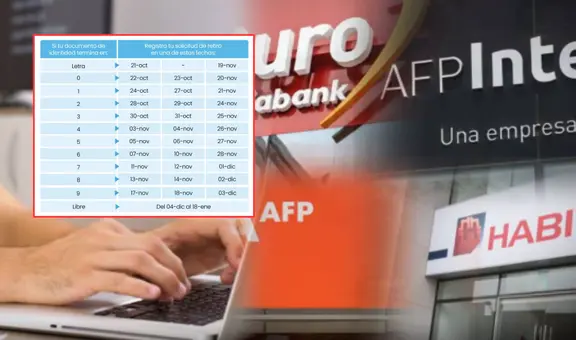Retiro AFP 2025: conoce el cronograma OFICIAL para solicitar el desembolso según tu DNI