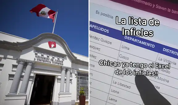 Ministerio de Justicia inicia investigación a portal que difunde datos de "infieles" y activa canales oficiales para recibir denuncias