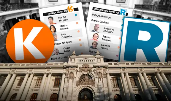 Presentan tachas contra lista de senadores de Fuerza Popular y plancha presidencial de Renovación Popular