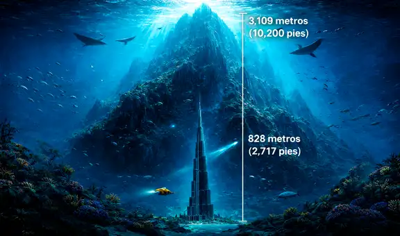 Científicos descubren una enorme montaña submarina que supera 4 veces la altura del rascacielos más alto de la Tierra: casi 2.300 metros más