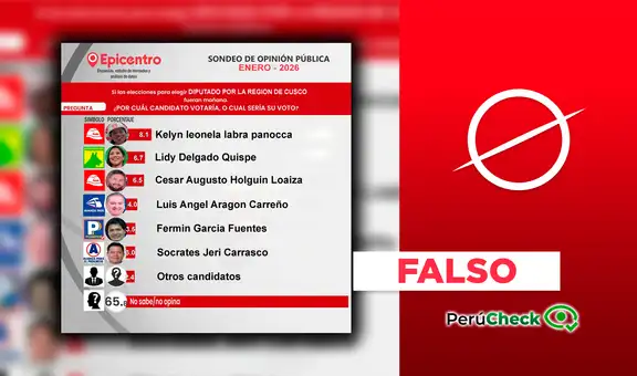 Leonela Labra de Ahora Nación difundió una encuesta falsa que la coloca en primer lugar en Cusco