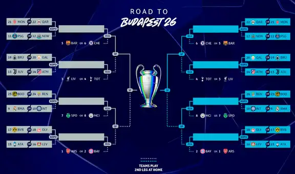 Real Madrid volverá a enfrentar al Benfica de José Mourinho: así quedaron los partidos de los playoffs de la Champions League 2026