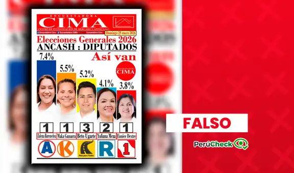 Una encuesta manipulada de CIMA coloca a Zulema Barrenechea en primer lugar en Áncash