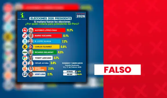 Es falso que Alfonso López Chau y Mario Vizcarra lideren sondeo presidencial: encuestadora no figura registrada en el JNE