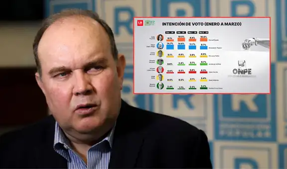 Elecciones 2026: Lopez Aliaga pasó de 14.7% a 8.7% en intención de voto en solo tres meses, según IEP