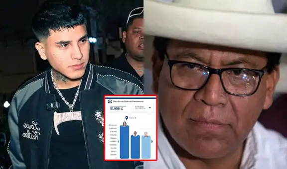 Streamer Cristorata pide disculpas por expresiones racistas contra quienes votaron por Roberto Sánchez: "Terminé faltando el respeto"